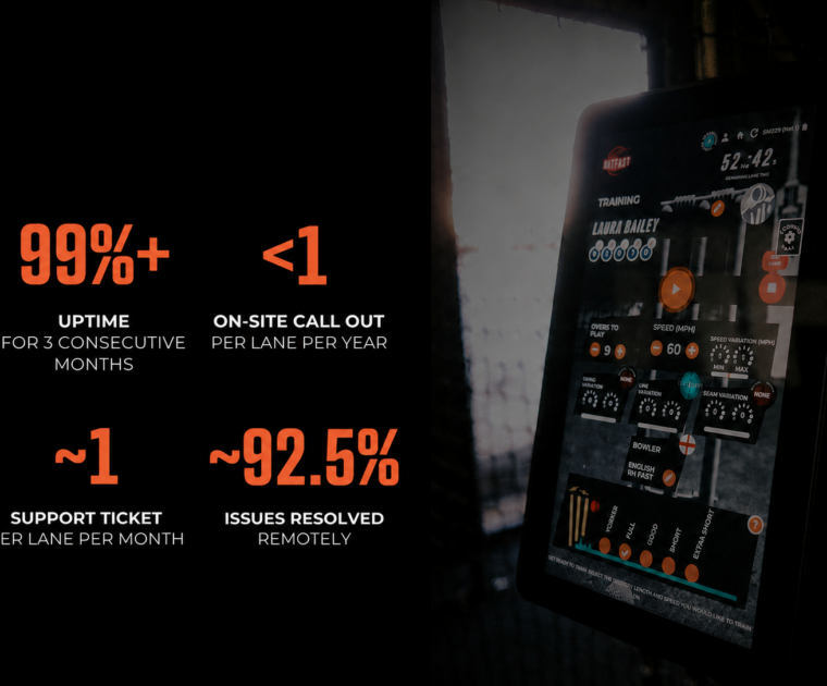 Reliability of BatFast Sports Simulators