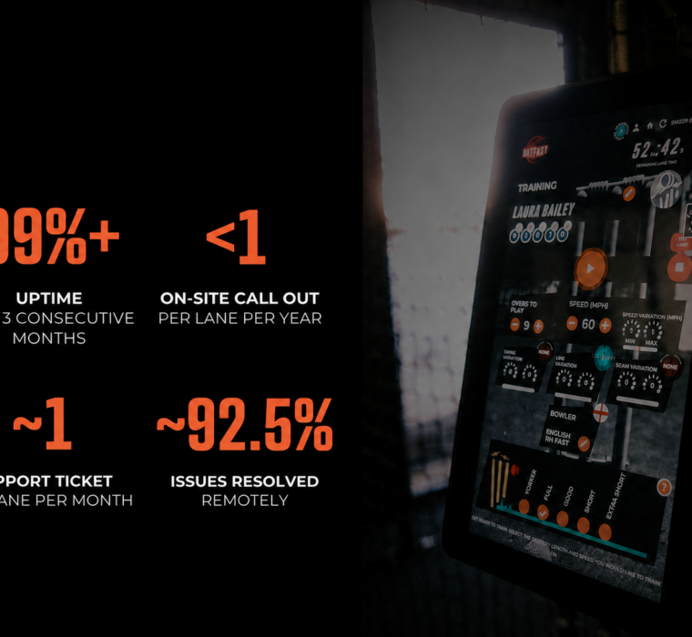 Reliability of BatFast Sports Simulators